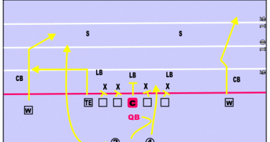 receiver routes wide patterns football blast pro